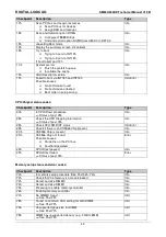 Preview for 42 page of DIGITAL-LOGIC SM800/900DK Technical  User'S Manual