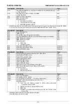 Preview for 43 page of DIGITAL-LOGIC SM800/900DK Technical  User'S Manual