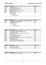 Preview for 44 page of DIGITAL-LOGIC SM800/900DK Technical  User'S Manual