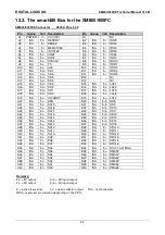 Preview for 52 page of DIGITAL-LOGIC SM800/900DK Technical  User'S Manual