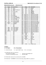 Preview for 53 page of DIGITAL-LOGIC SM800/900DK Technical  User'S Manual