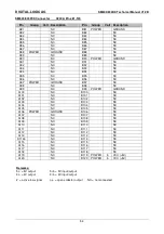 Preview for 54 page of DIGITAL-LOGIC SM800/900DK Technical  User'S Manual