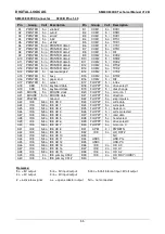 Preview for 55 page of DIGITAL-LOGIC SM800/900DK Technical  User'S Manual