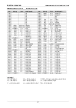 Preview for 57 page of DIGITAL-LOGIC SM800/900DK Technical  User'S Manual