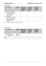 Preview for 71 page of DIGITAL-LOGIC SM800/900DK Technical  User'S Manual