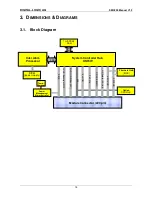 Preview for 15 page of DIGITAL-LOGIC SmartCore Express SMA200 Technical  User'S Manual