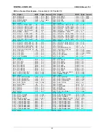 Preview for 22 page of DIGITAL-LOGIC SmartCore Express SMA200 Technical  User'S Manual