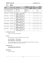 Preview for 26 page of DIGITAL-LOGIC SmartCore Express SMA200 Technical  User'S Manual