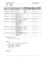 Preview for 27 page of DIGITAL-LOGIC SmartCore Express SMA200 Technical  User'S Manual