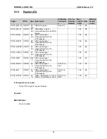 Preview for 29 page of DIGITAL-LOGIC SmartCore Express SMA200 Technical  User'S Manual