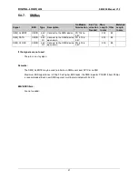 Preview for 31 page of DIGITAL-LOGIC SmartCore Express SMA200 Technical  User'S Manual