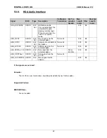 Preview for 32 page of DIGITAL-LOGIC SmartCore Express SMA200 Technical  User'S Manual