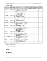 Preview for 38 page of DIGITAL-LOGIC SmartCore Express SMA200 Technical  User'S Manual