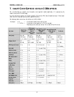 Preview for 41 page of DIGITAL-LOGIC SmartCore Express SMA200 Technical  User'S Manual