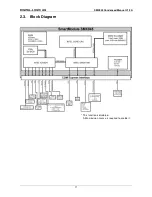 Preview for 11 page of DIGITAL-LOGIC SmartModule Express SMX945 User Manual