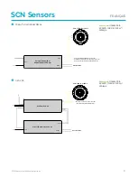 Предварительный просмотр 17 страницы Digital Lumens SCN Series Manual