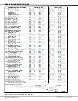 Preview for 16 page of Digital Monitoring Products COMMAND PROCESSOR XR500 Installation Manual