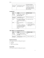 Preview for 17 page of Digital Monitoring Products IP1006RR User Manual