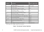 Предварительный просмотр 10 страницы Digital Monitoring Products SecureCom Smart Z-5010T Installation And Programming Manual