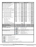 Preview for 14 page of Digital Monitoring Products XR150DFC-R Installation Manual