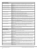 Preview for 23 page of Digital Monitoring Products XR150DFC-R Installation Manual