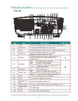 Preview for 13 page of Digital Projection 4500 WUXGA User Manual