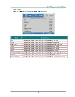 Preview for 58 page of Digital Projection 4500 WUXGA User Manual