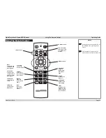 Preview for 33 page of Digital Projection E-Vision 6500 Series User Manual