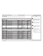 Preview for 59 page of Digital Projection E-Vision 6500 Series User Manual