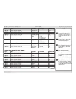 Preview for 61 page of Digital Projection E-Vision 6500 Series User Manual