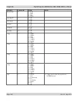 Preview for 94 page of Digital Projection HIGHlite 1080p 330 User Manual