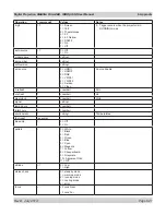 Preview for 95 page of Digital Projection HIGHlite 1080p 330 User Manual