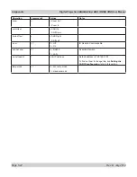 Preview for 96 page of Digital Projection HIGHlite 1080p 330 User Manual