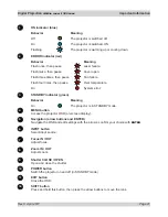 Preview for 21 page of Digital Projection HIGHlite Laser II 3D Series Important Information Manual