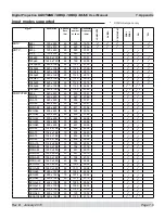 Preview for 151 page of Digital Projection LIGHTNING 30/40/45-1080p User Manual