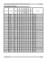 Preview for 81 page of Digital Projection M-Vision Cine 230 User Manual