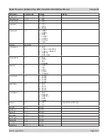 Preview for 89 page of Digital Projection M-Vision Cine 230 User Manual