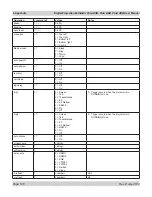 Preview for 90 page of Digital Projection M-Vision Cine 230 User Manual