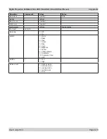 Preview for 91 page of Digital Projection M-Vision Cine 230 User Manual