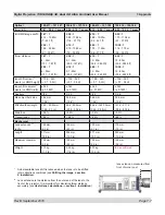 Preview for 153 page of Digital Projection TITAN Dual Fastframe User Manual