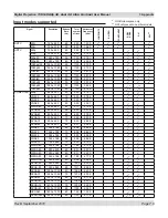 Preview for 155 page of Digital Projection TITAN Dual Fastframe User Manual