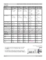 Предварительный просмотр 150 страницы Digital Projection TITAN sx+ 3D User Manual