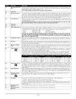 Preview for 24 page of Digital Security Controls PC1616 Reference Manual