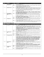 Preview for 29 page of Digital Security Controls PC1616 Reference Manual