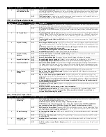 Preview for 31 page of Digital Security Controls PC1616 Reference Manual