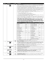 Preview for 35 page of Digital Security Controls PC1616 Reference Manual