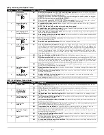 Preview for 36 page of Digital Security Controls PC1616 Reference Manual