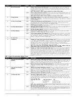 Preview for 47 page of Digital Security Controls PC1616 Reference Manual