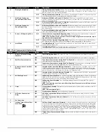 Preview for 48 page of Digital Security Controls PC1616 Reference Manual