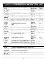 Preview for 59 page of Digital Security Controls PC1616 Reference Manual